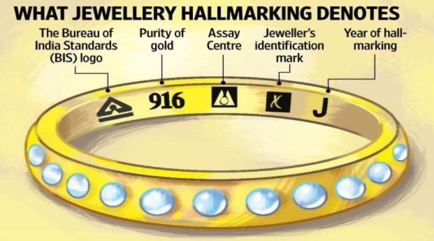 Invest in Hallmarked Gold Jewellery