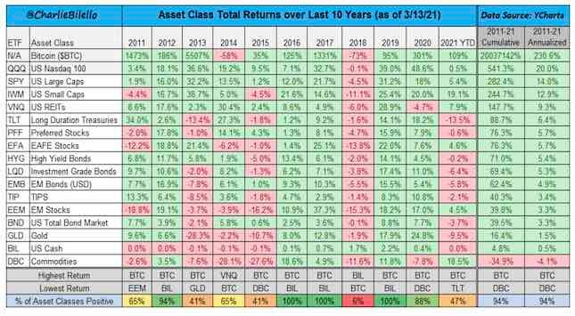 Asset class total returns